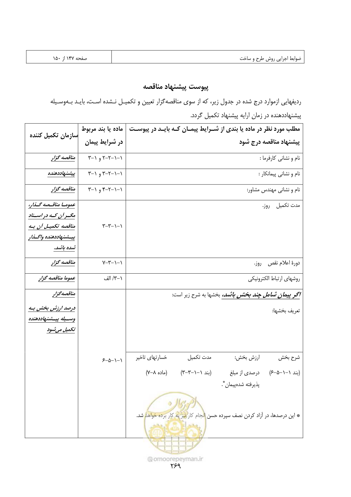 صفحه 249 از 309