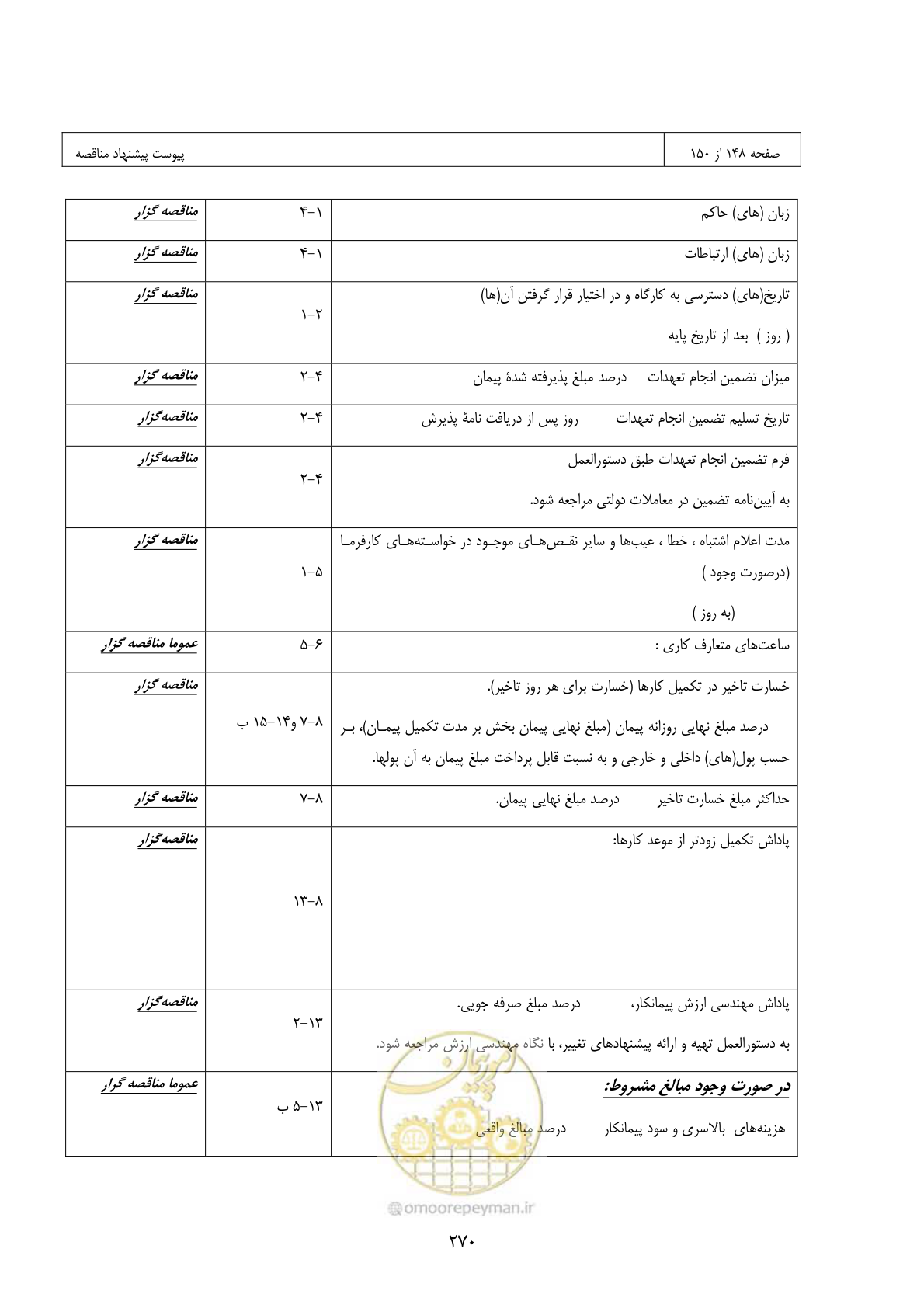 صفحه 250 از 309
