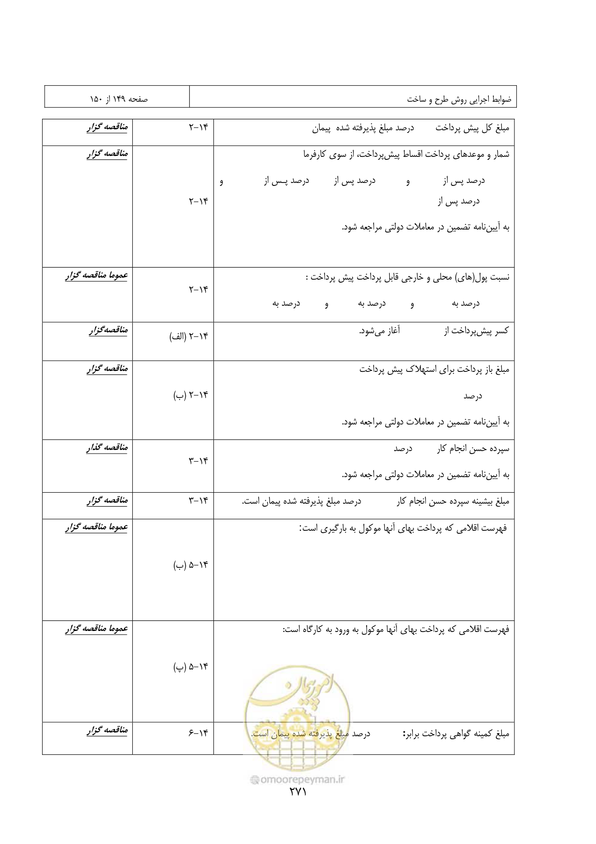 صفحه 251 از 309
