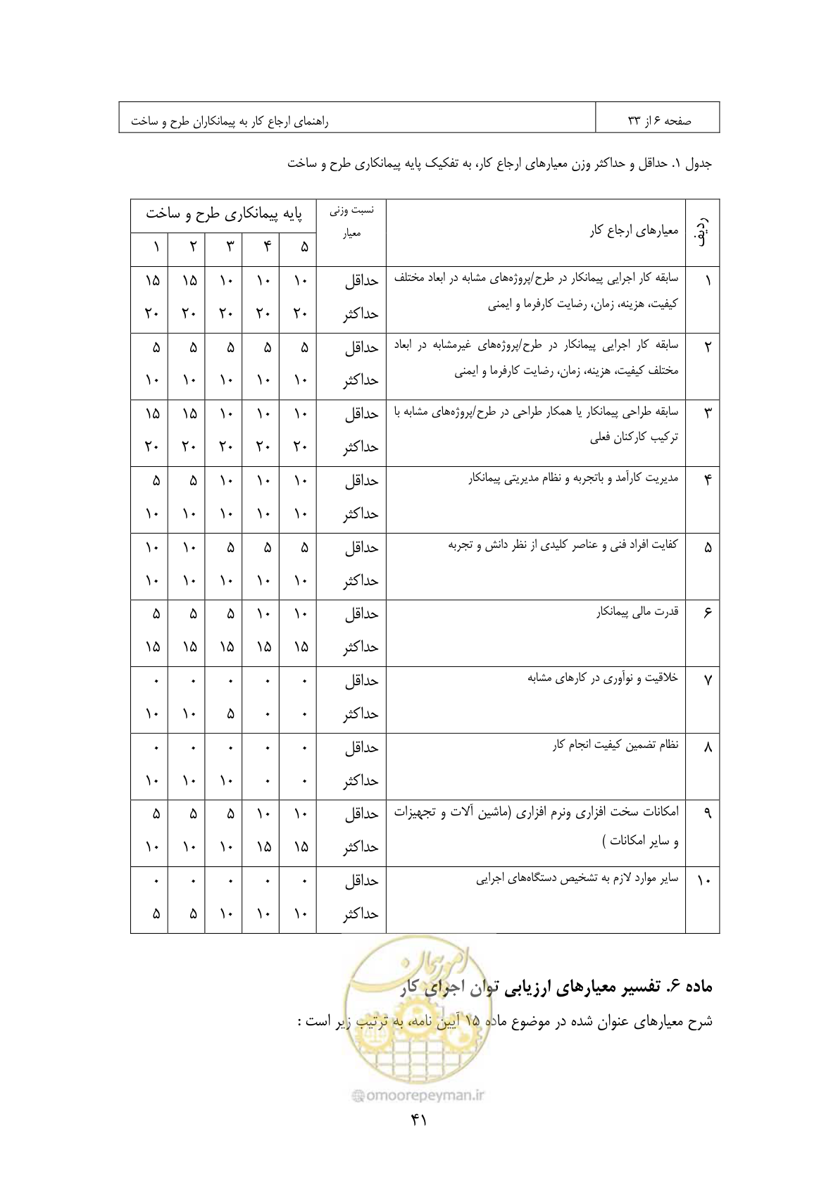 صفحه 34 از 309