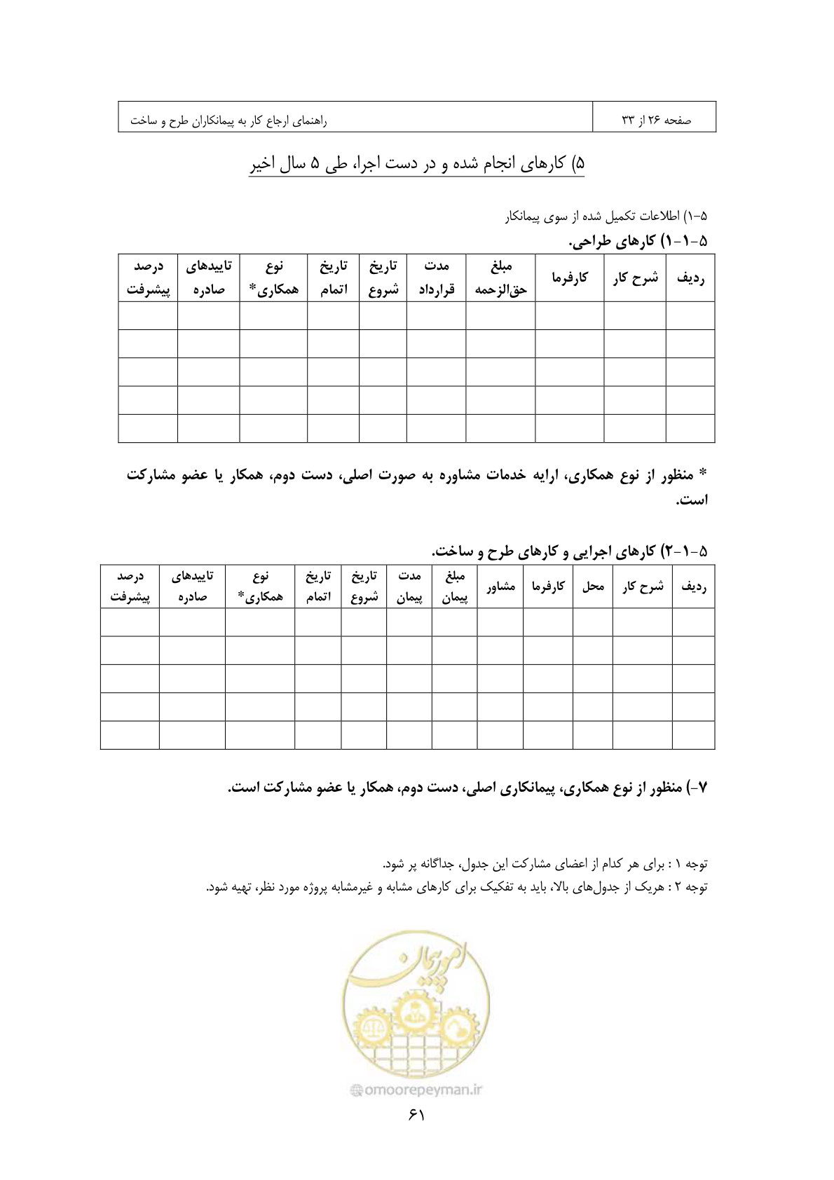 صفحه 54 از 309