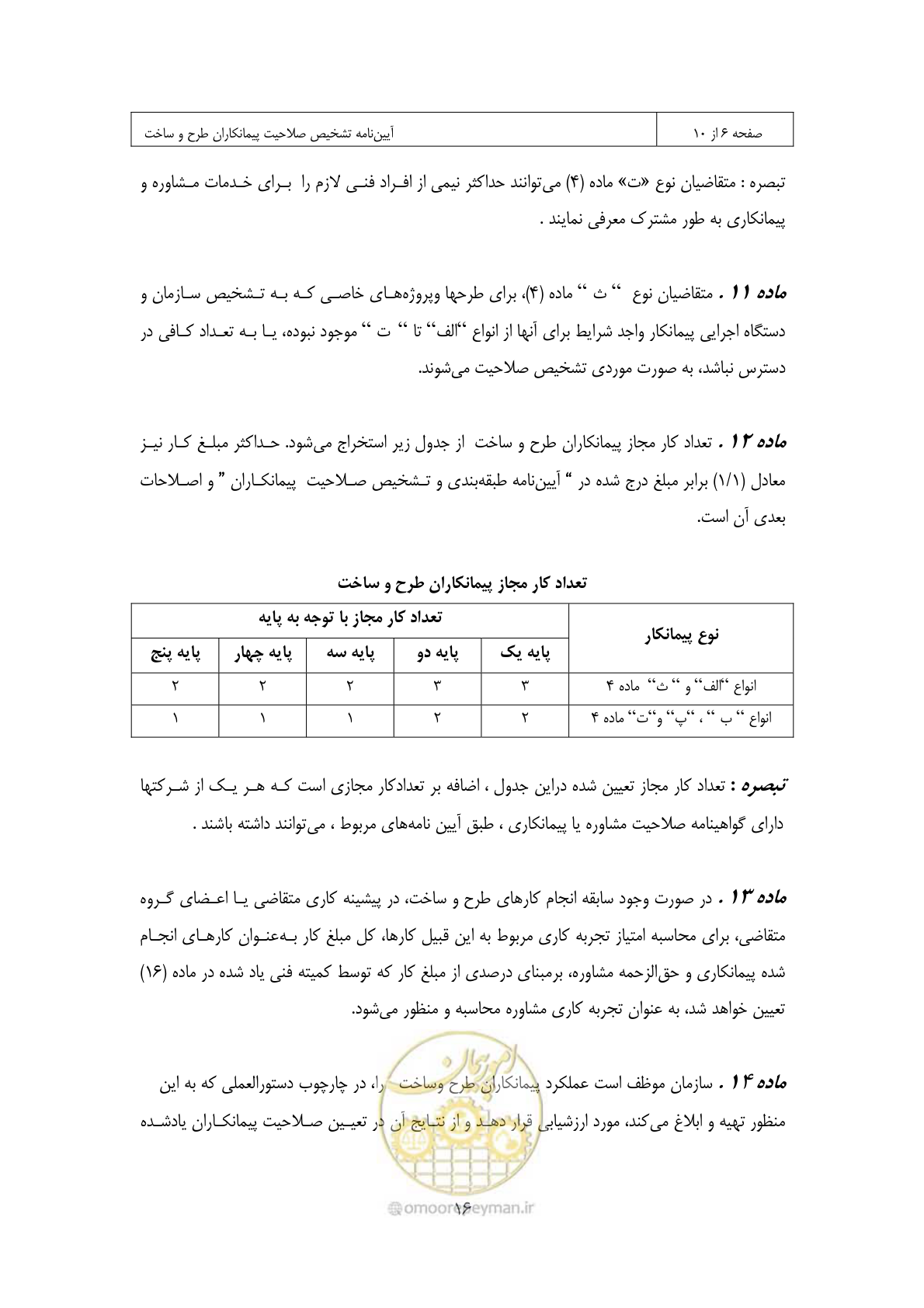 صفحه 12 از 309