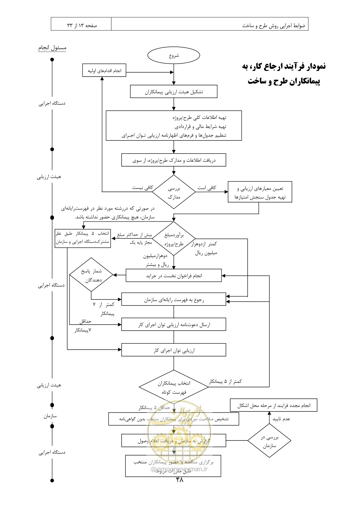 صفحه 41 از 309
