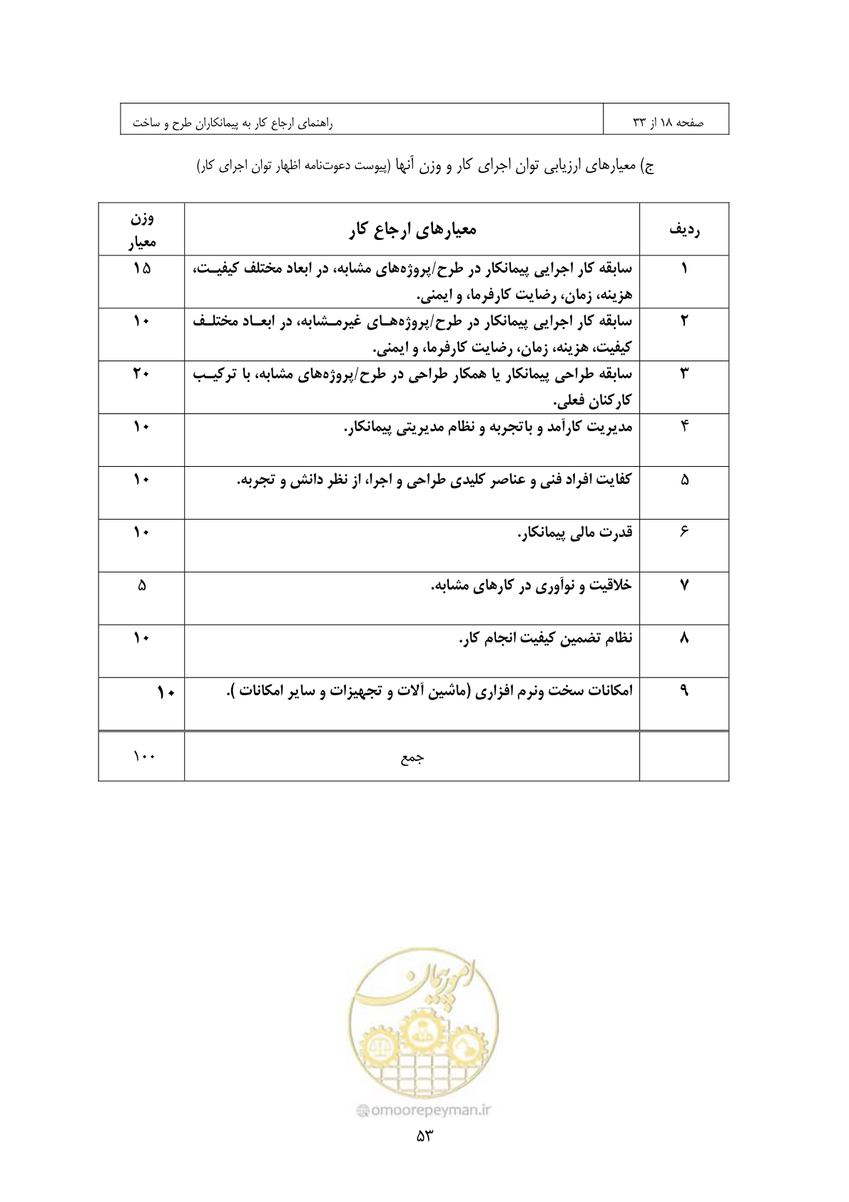 صفحه 46 از 309