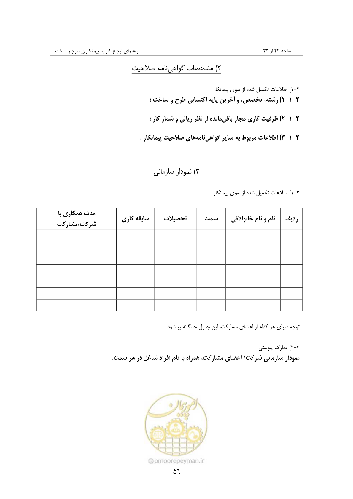 صفحه 52 از 309