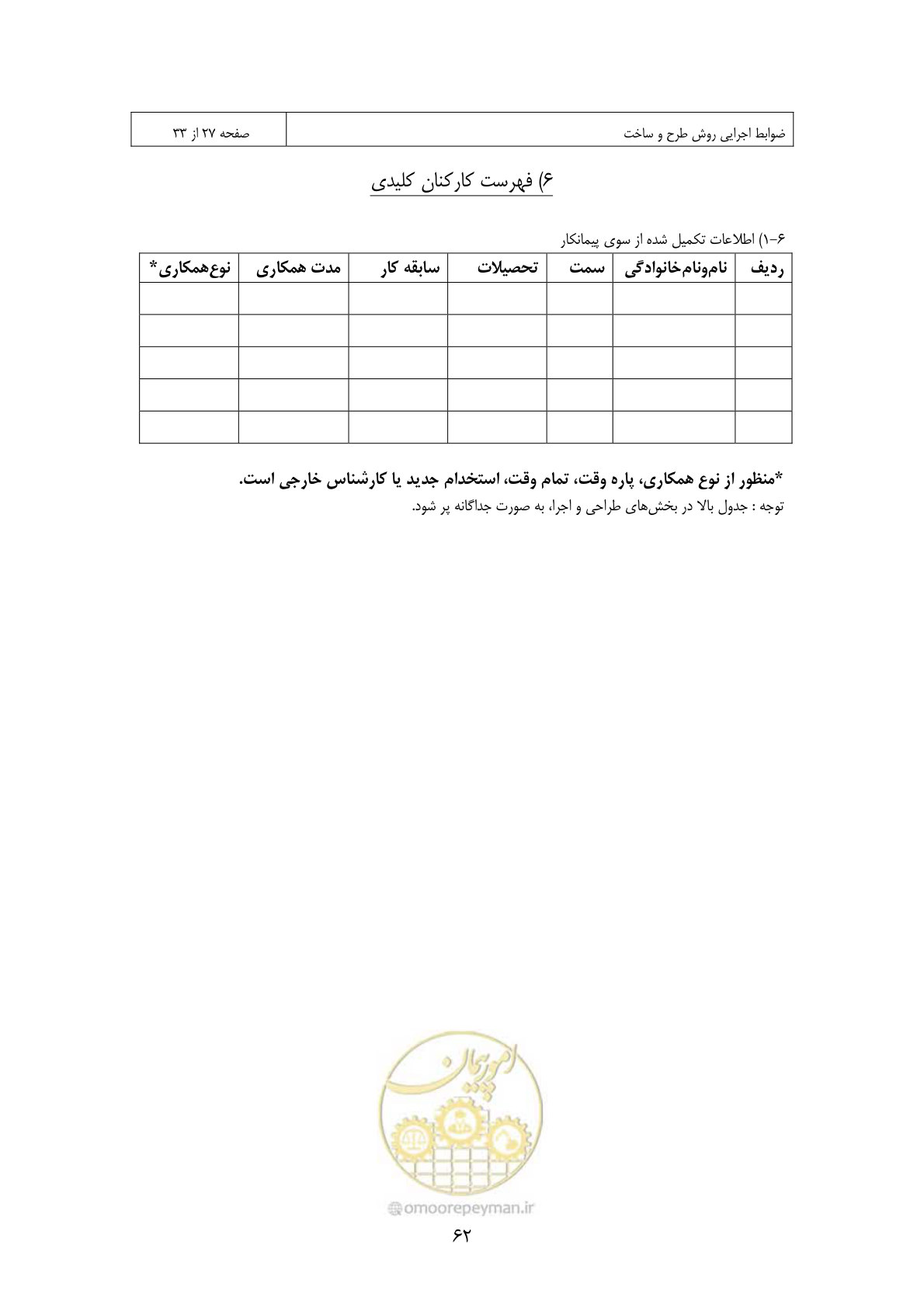 صفحه 55 از 309