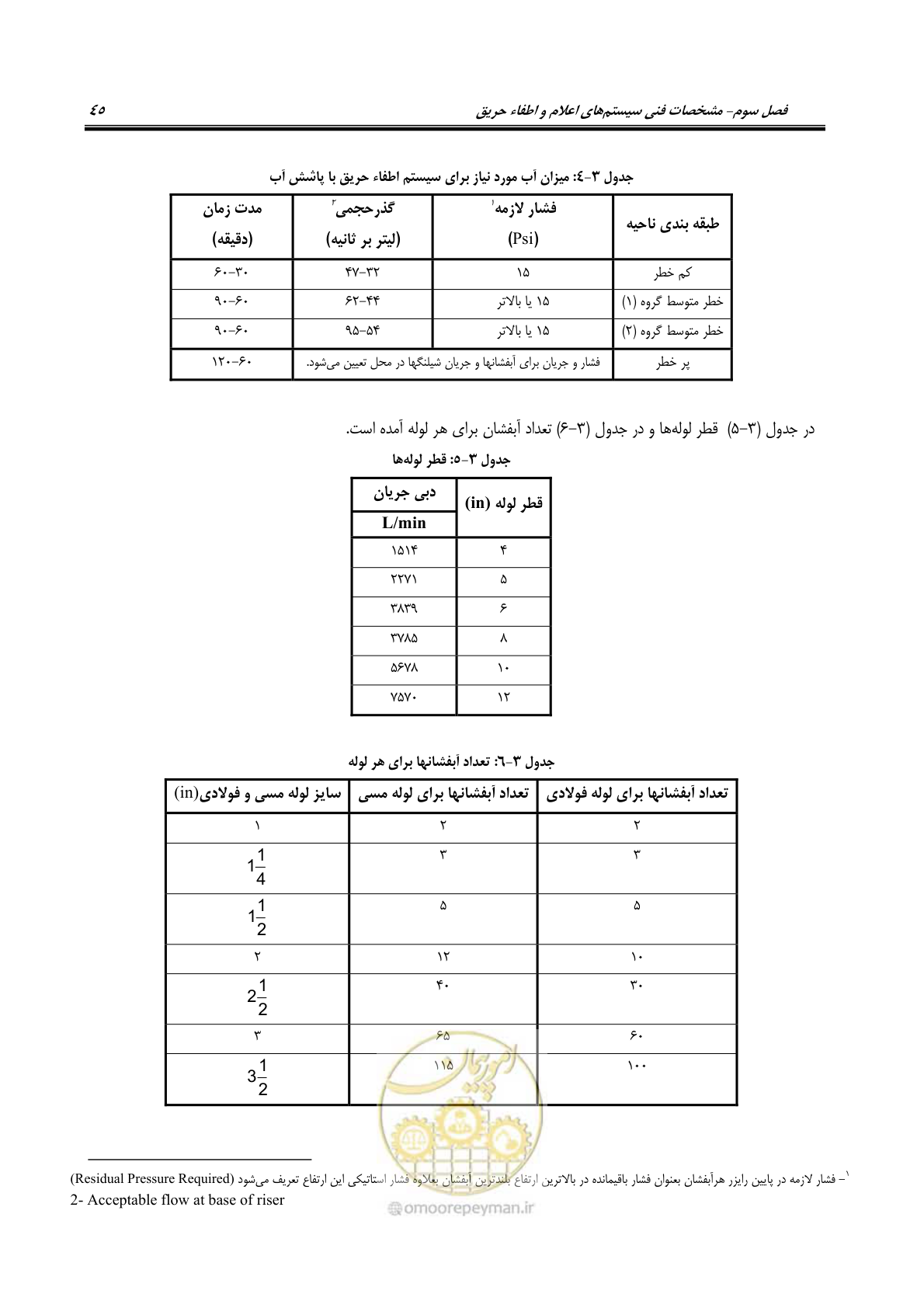 صفحه 61 از 88