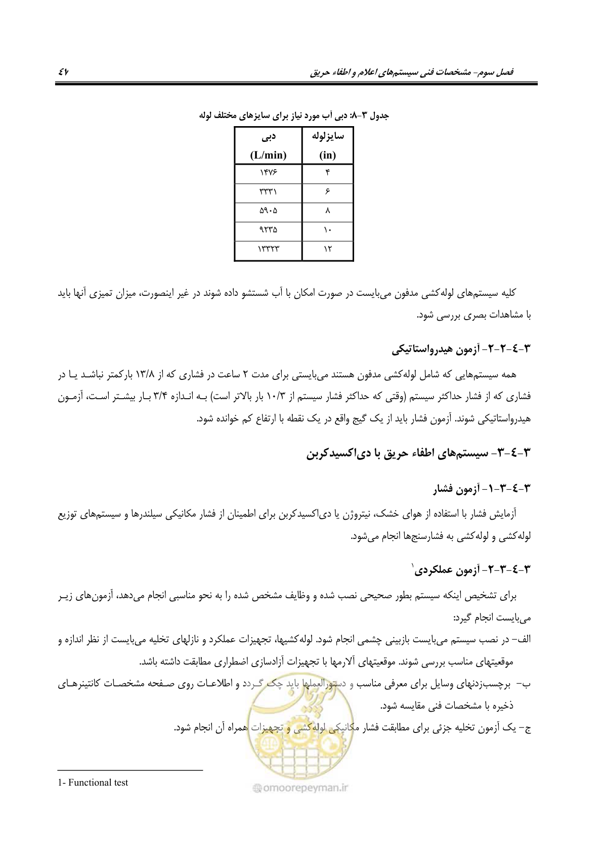 صفحه 63 از 88