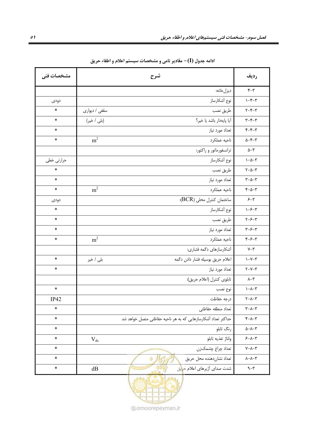 صفحه 67 از 88