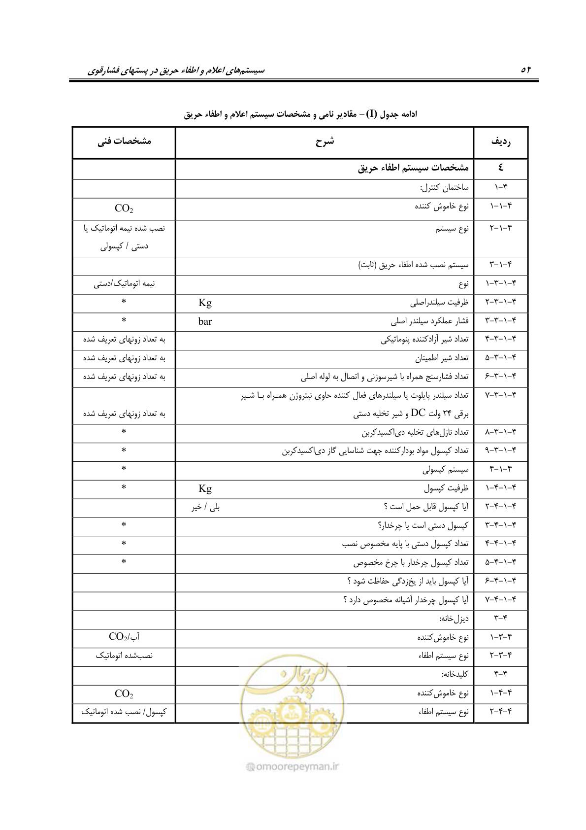 صفحه 68 از 88