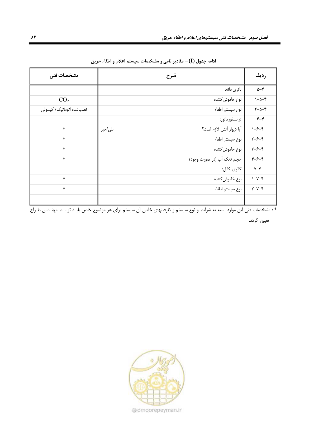 صفحه 69 از 88