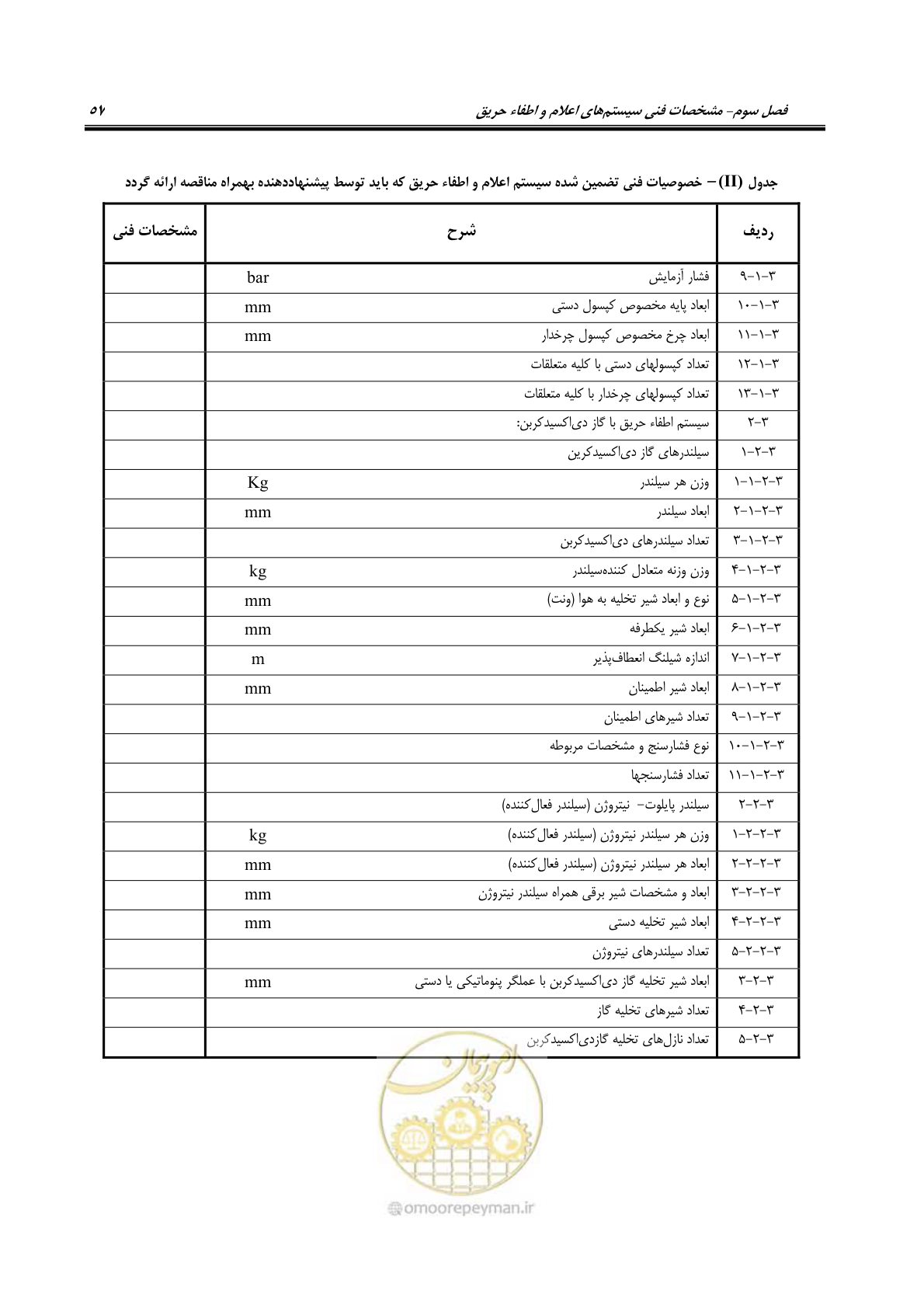 صفحه 73 از 88