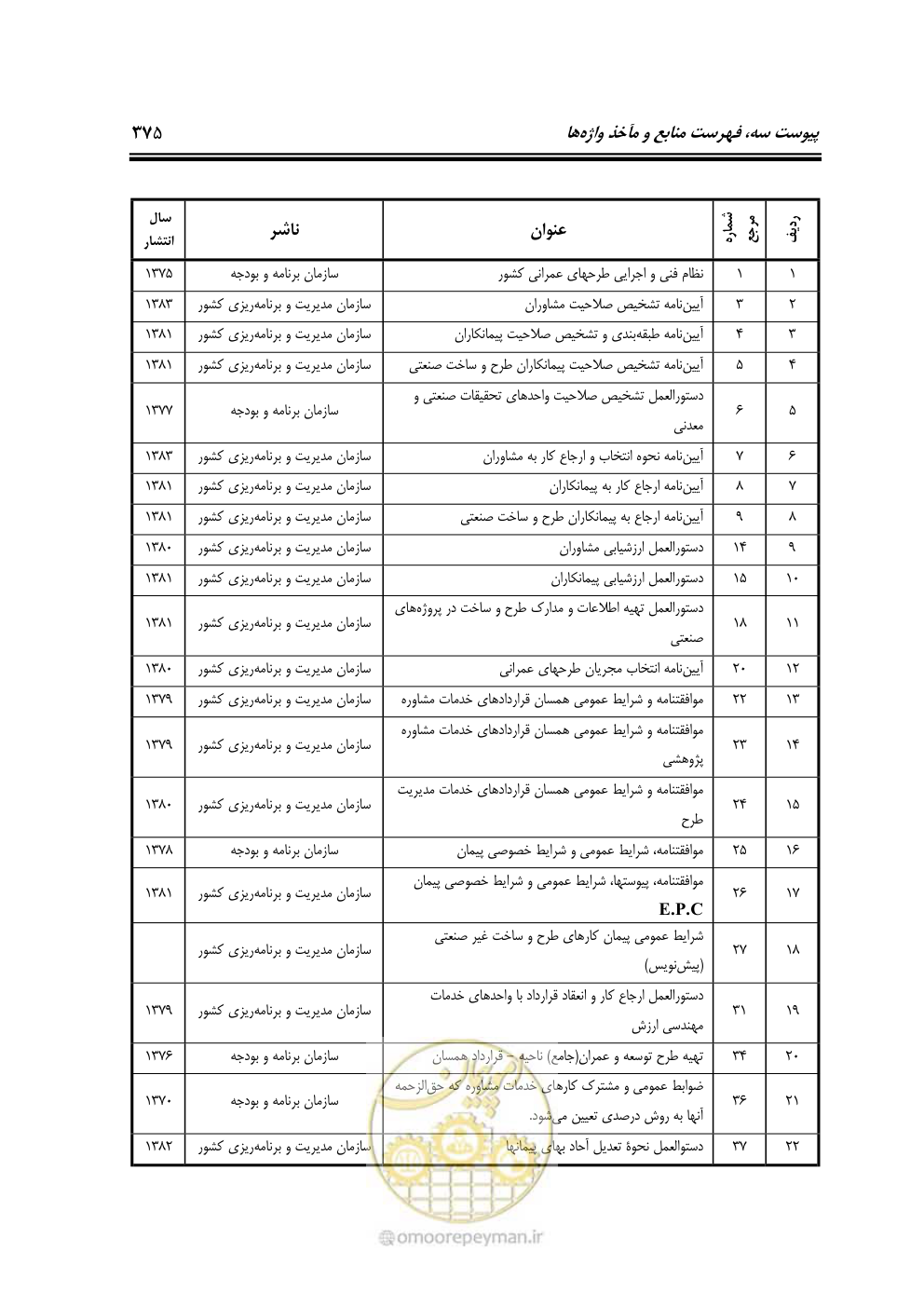 صفحه 317 از 321