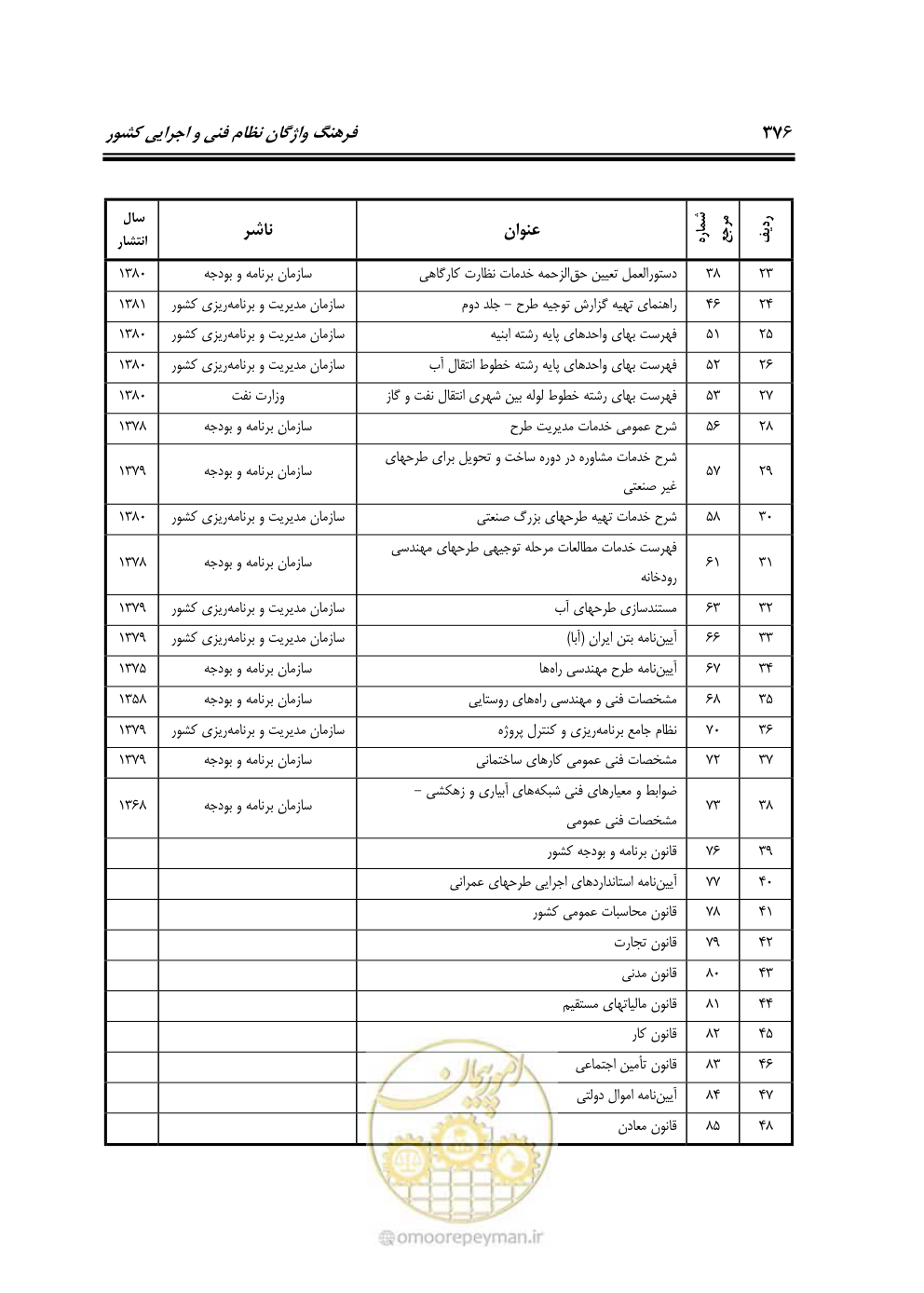 صفحه 318 از 321