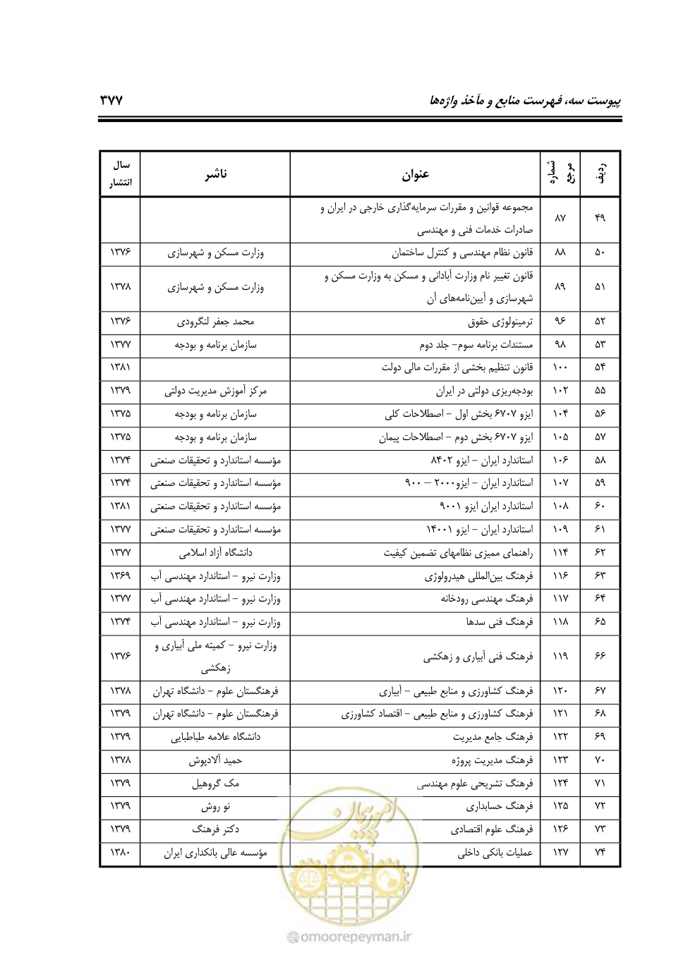 صفحه 319 از 321