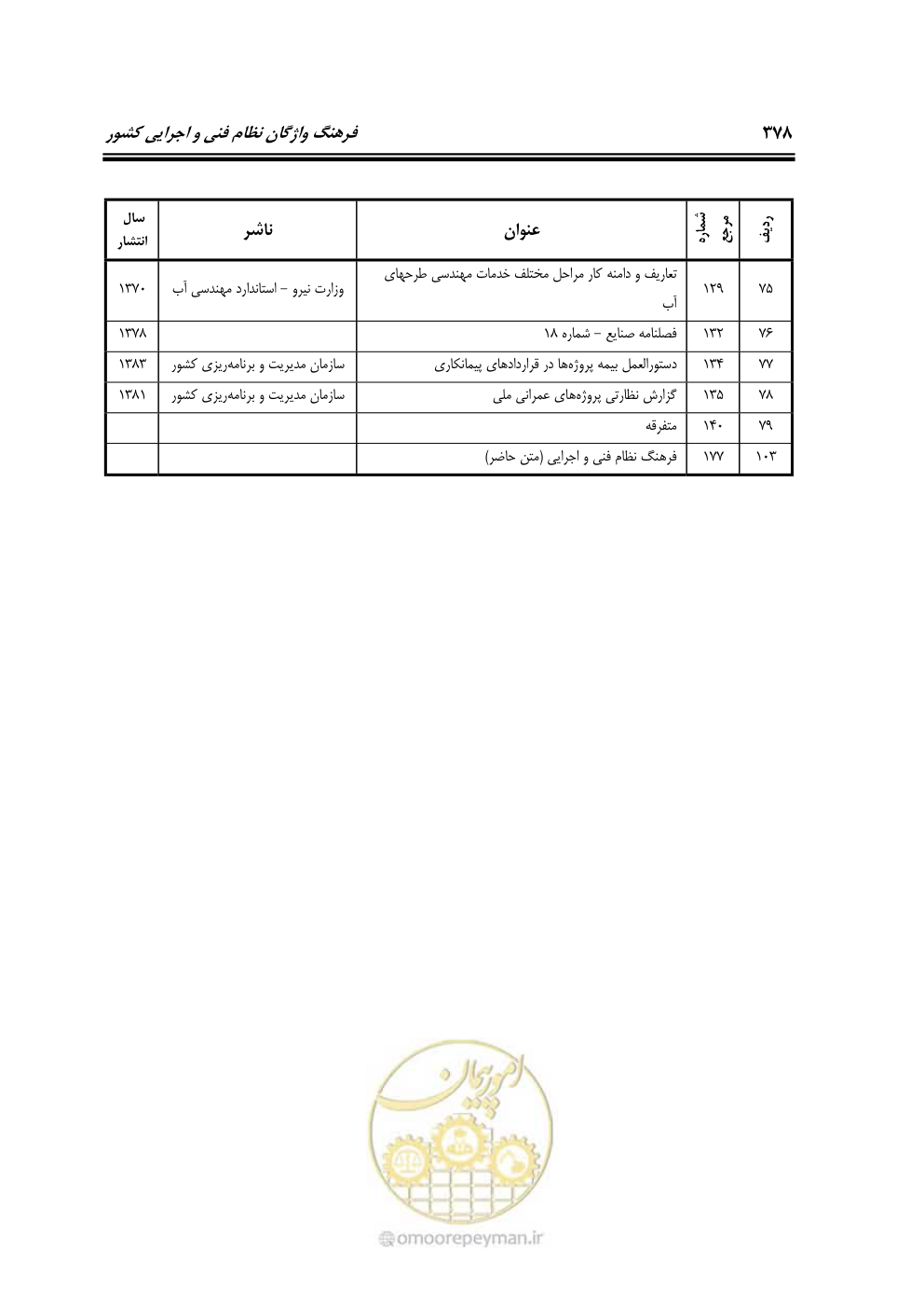 صفحه 320 از 321