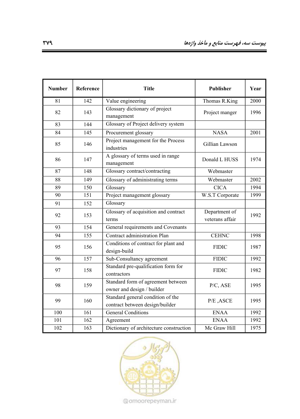 صفحه 321 از 321
