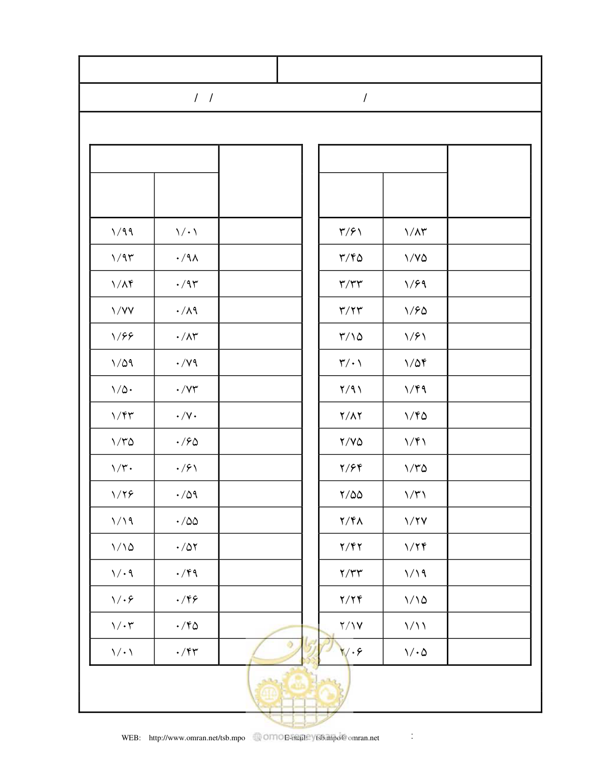 صفحه 4 از 4