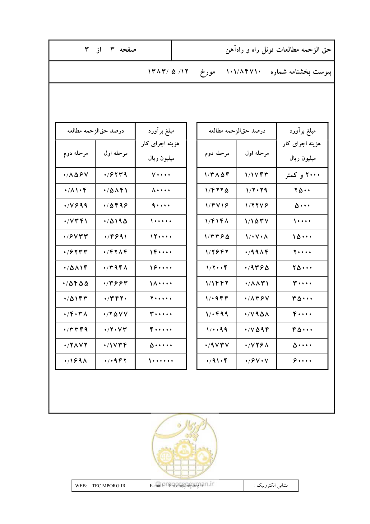 صفحه 4 از 4