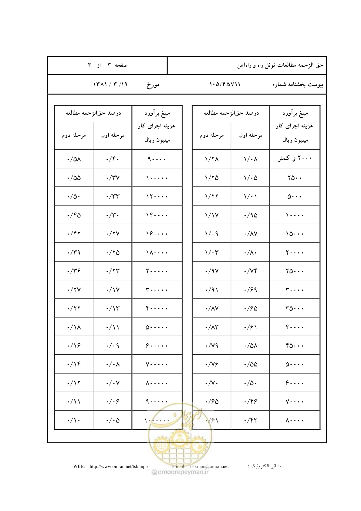 صفحه 4 از 4