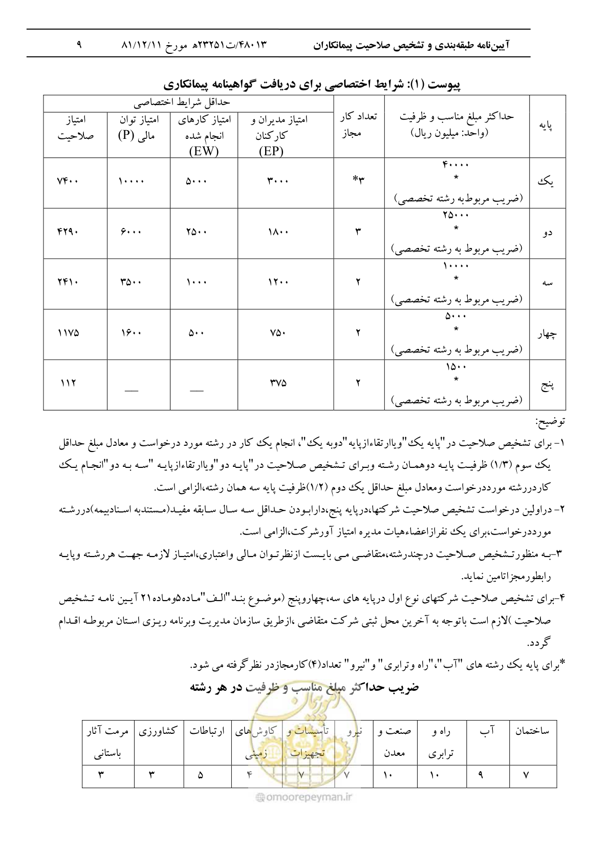 صفحه 10 از 14