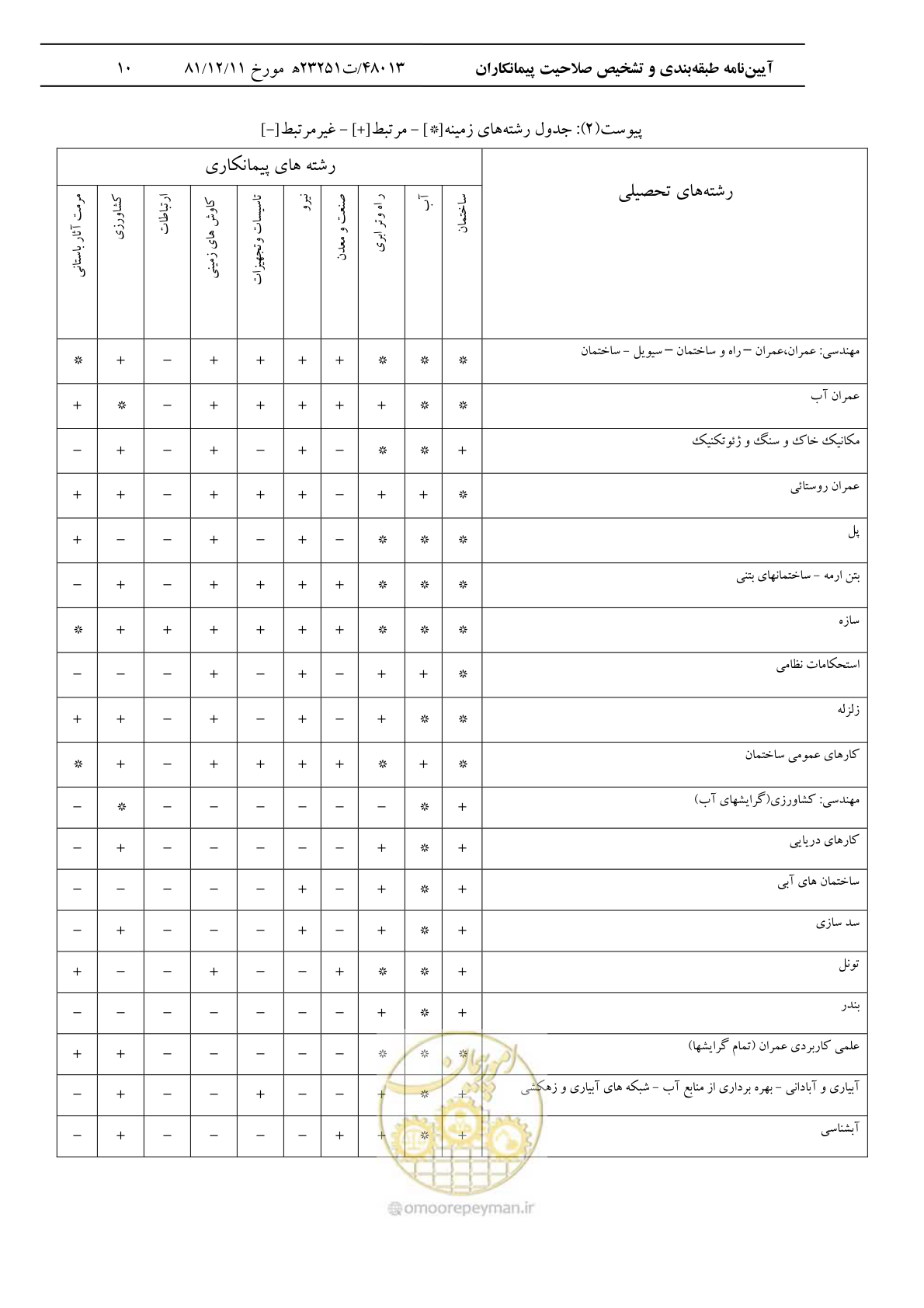 صفحه 11 از 14