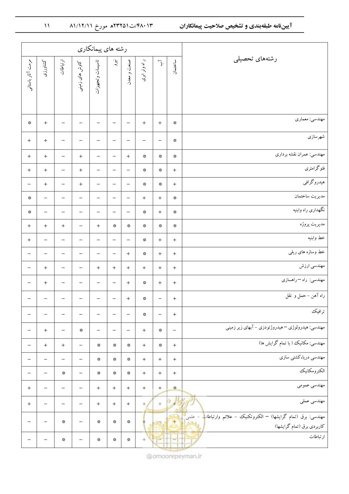صفحه 12 از 14
