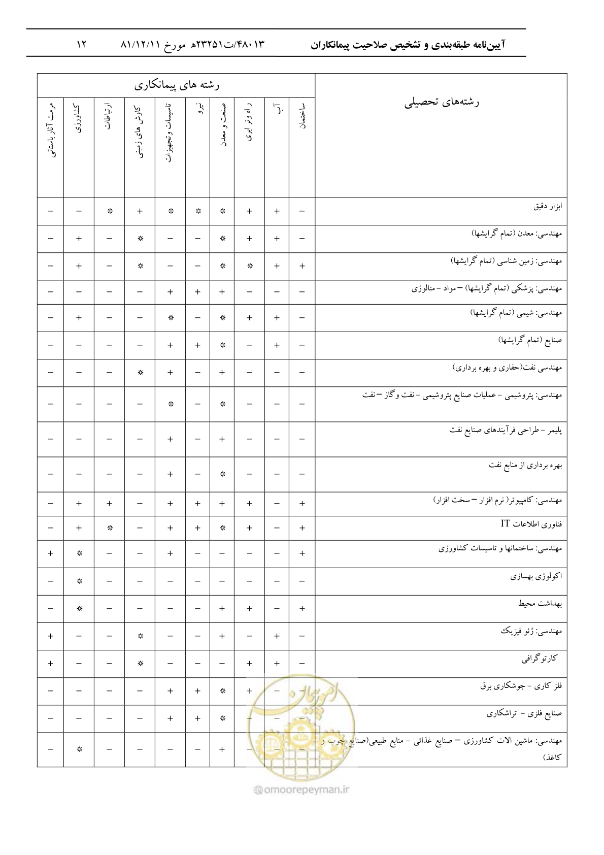 صفحه 13 از 14
