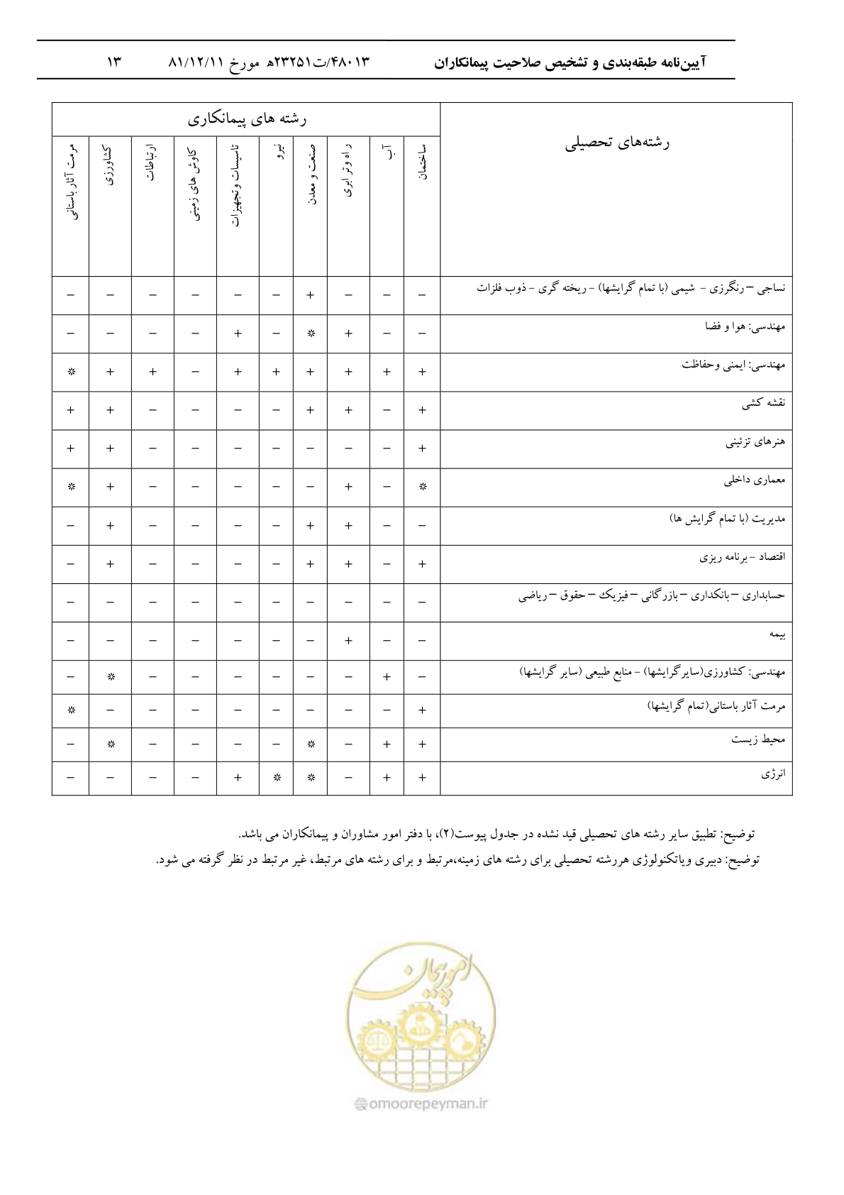 صفحه 14 از 14