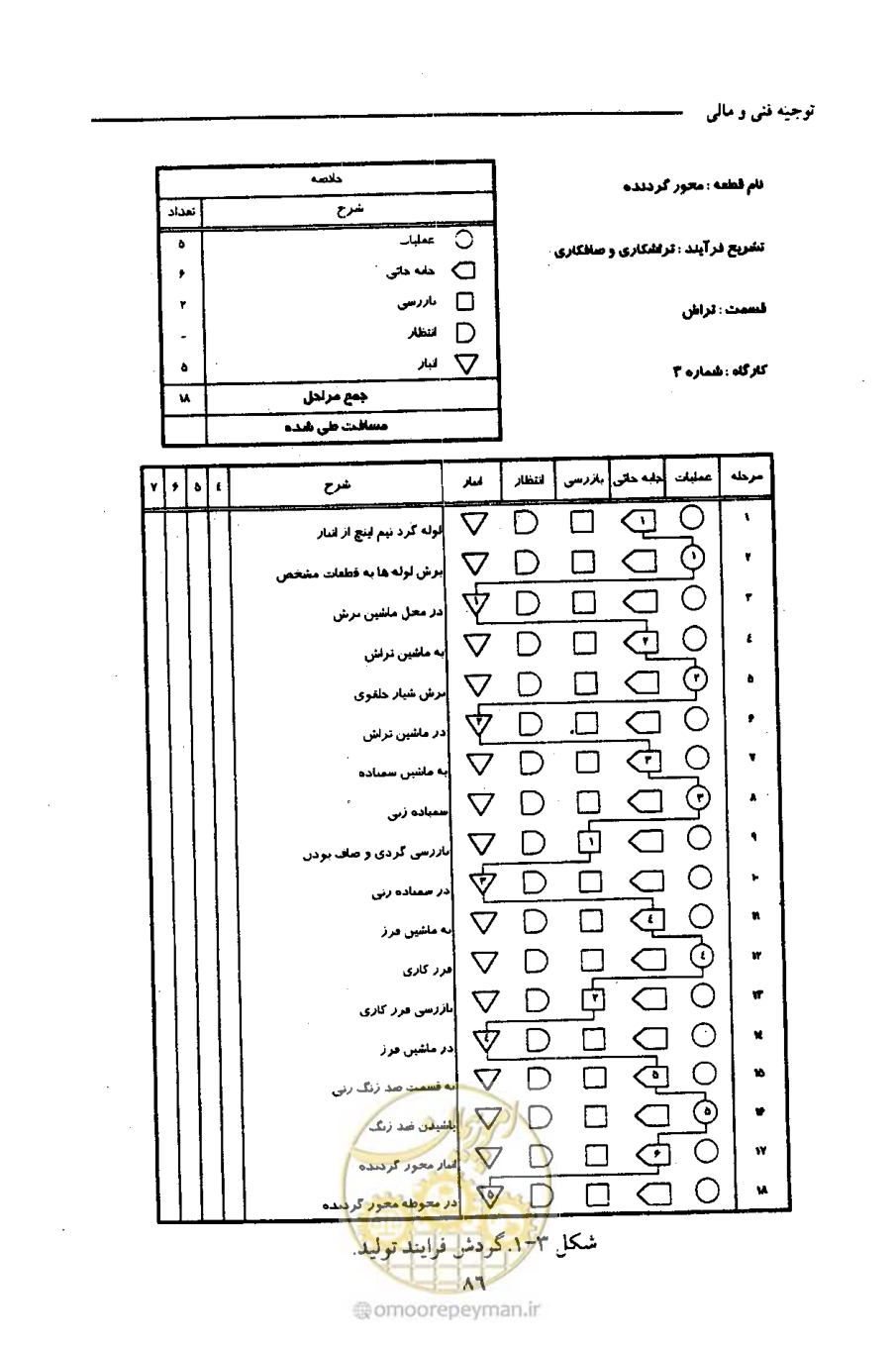 صفحه 100 از 693