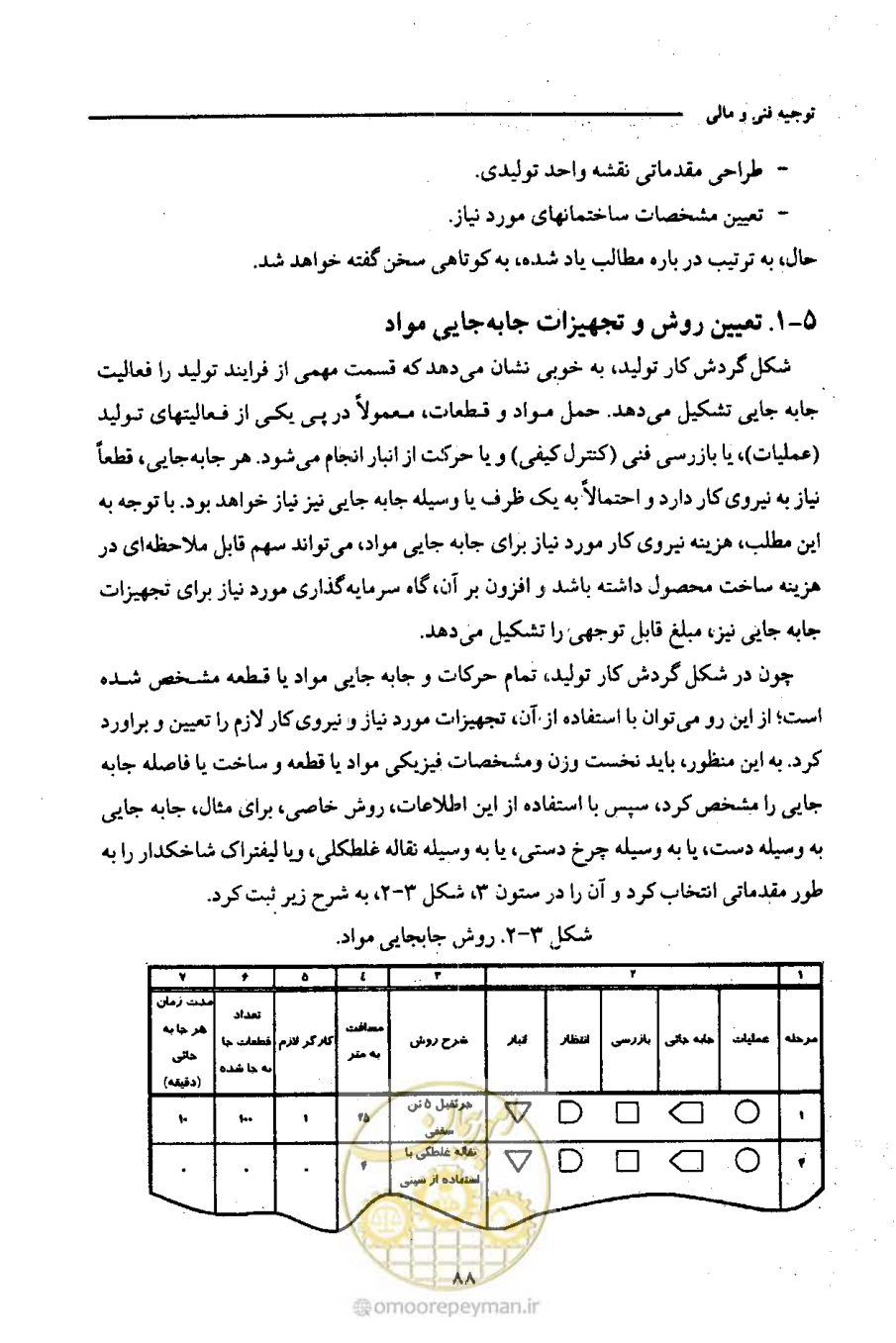 صفحه 102 از 693