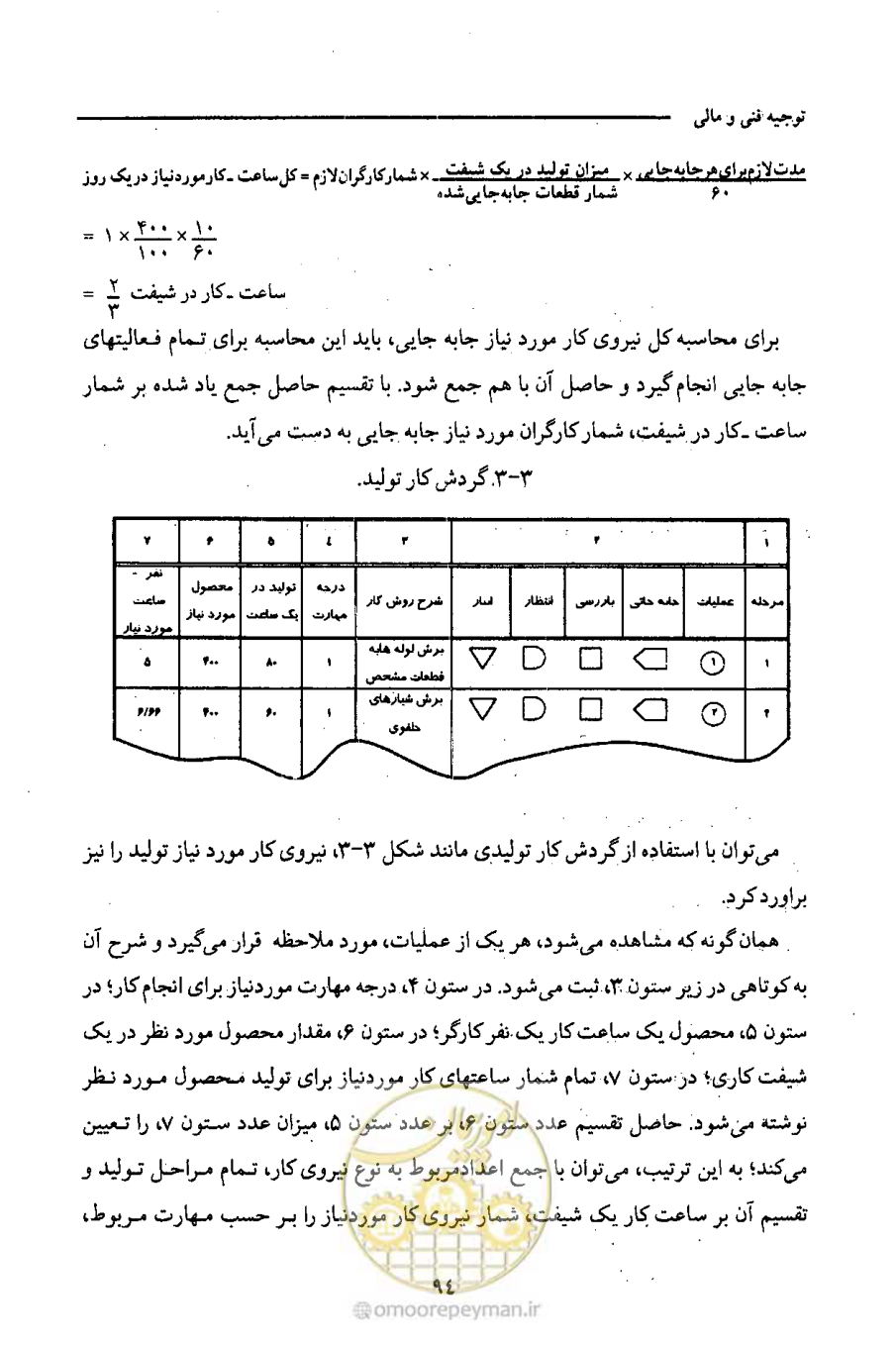 صفحه 108 از 693