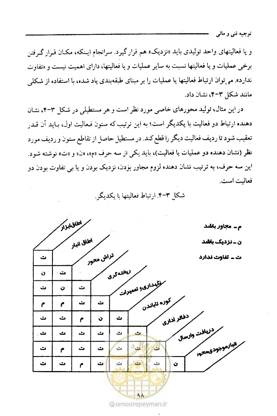صفحه 112 از 693