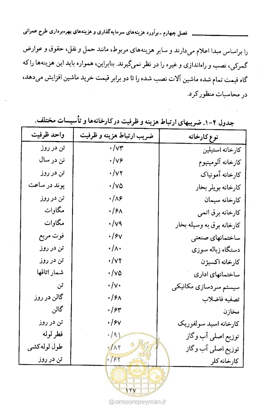 صفحه 140 از 693