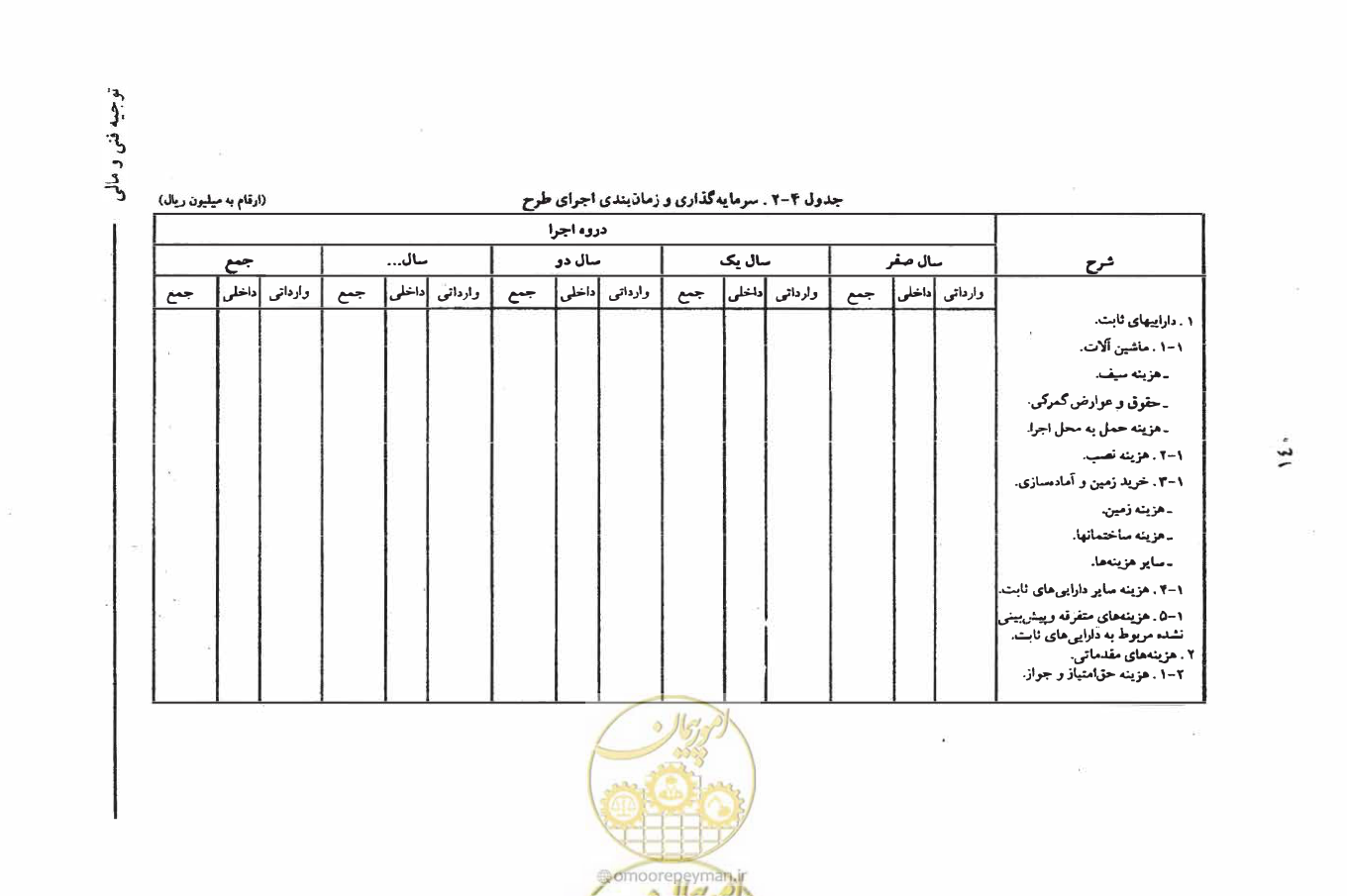 صفحه 153 از 693