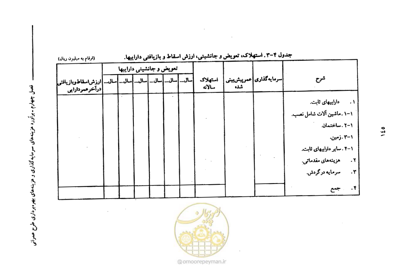 صفحه 158 از 693