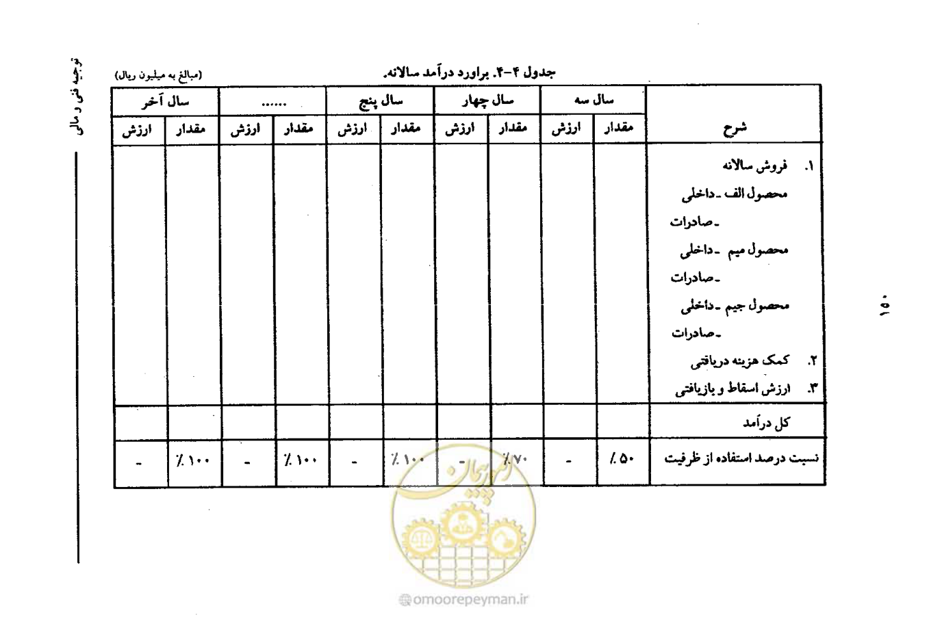 صفحه 163 از 693