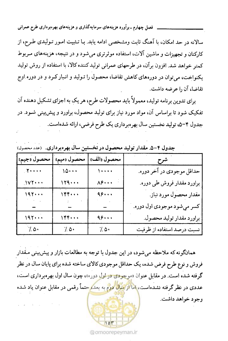 صفحه 166 از 693
