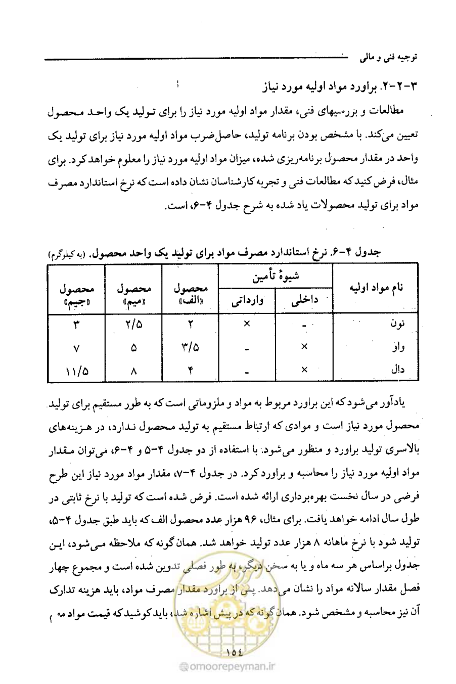 صفحه 167 از 693