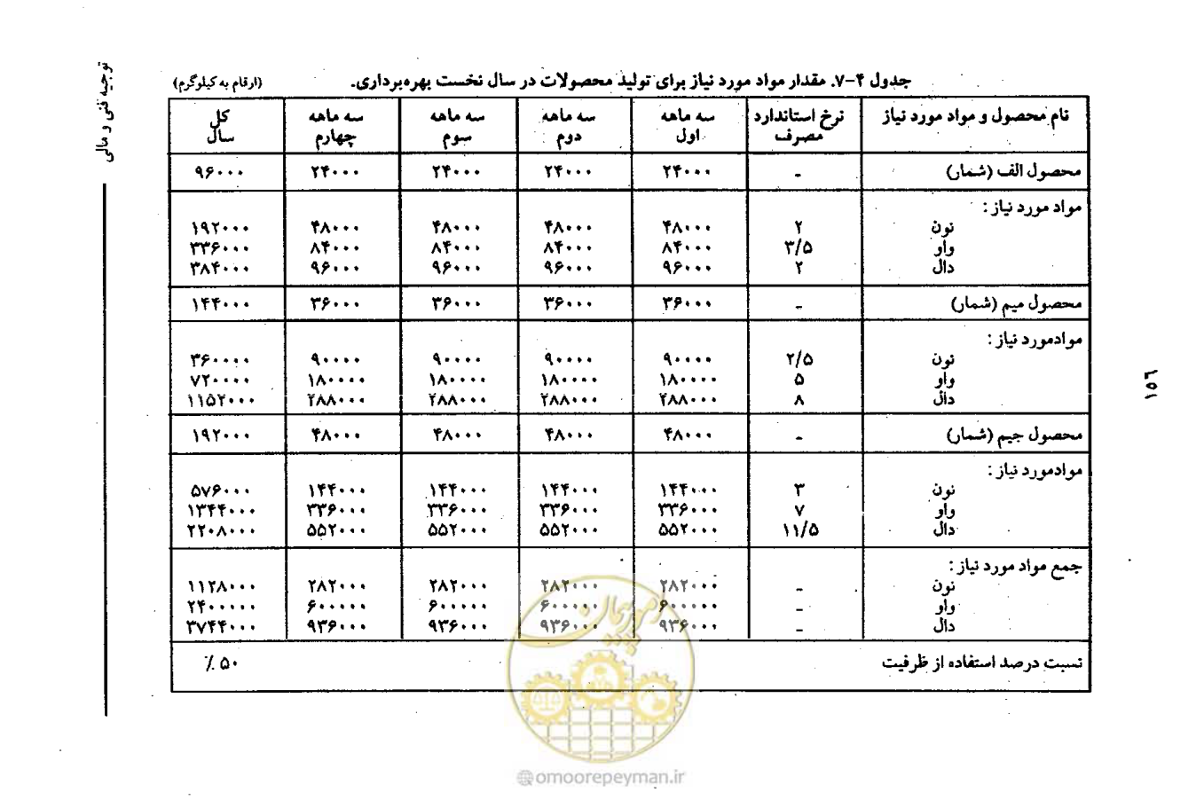 صفحه 169 از 693