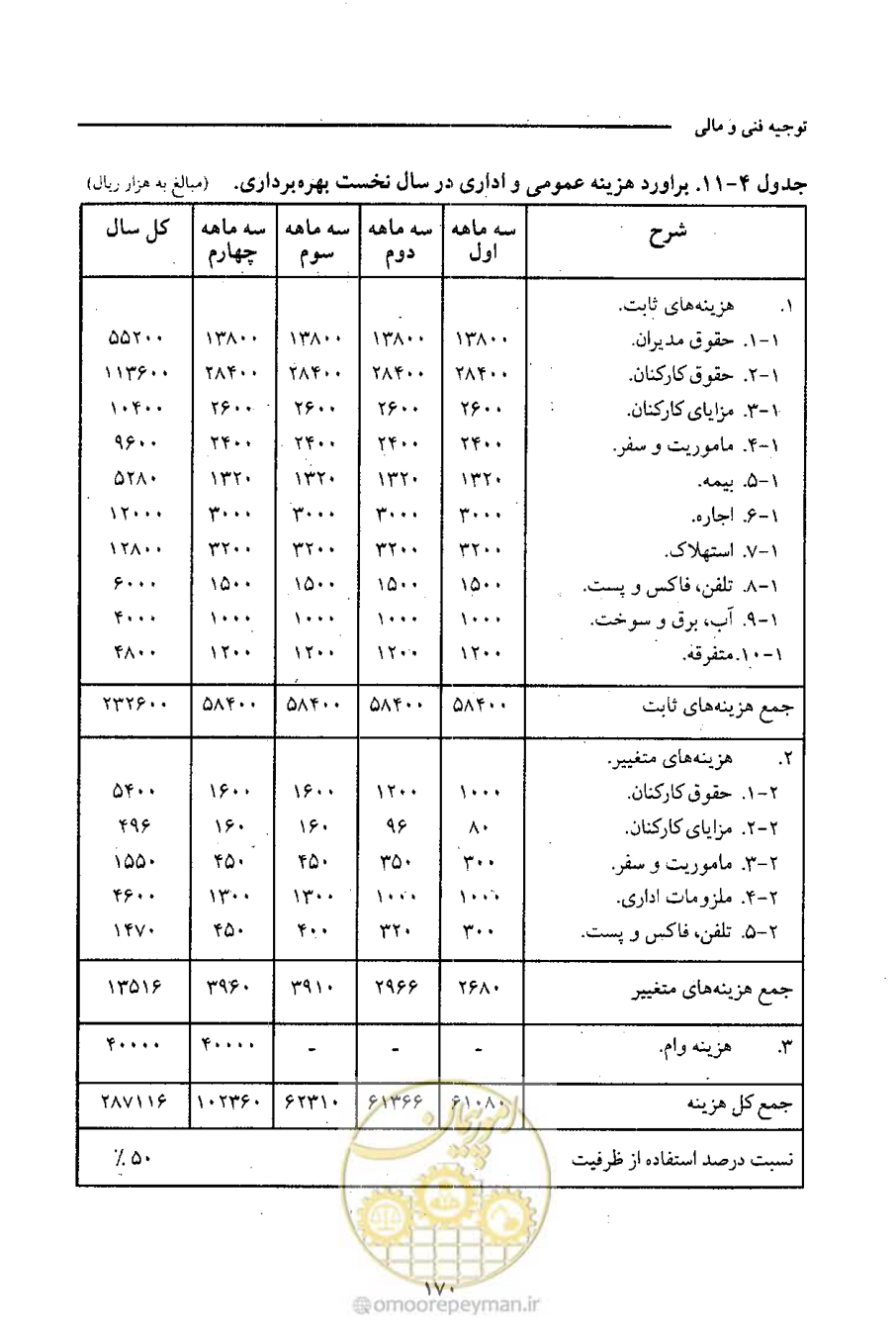 صفحه 183 از 693