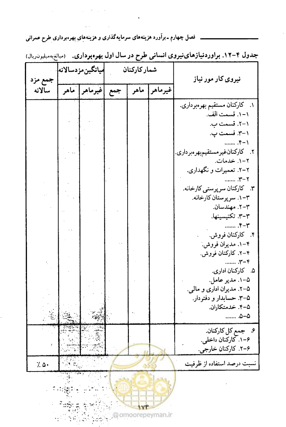 صفحه 186 از 693