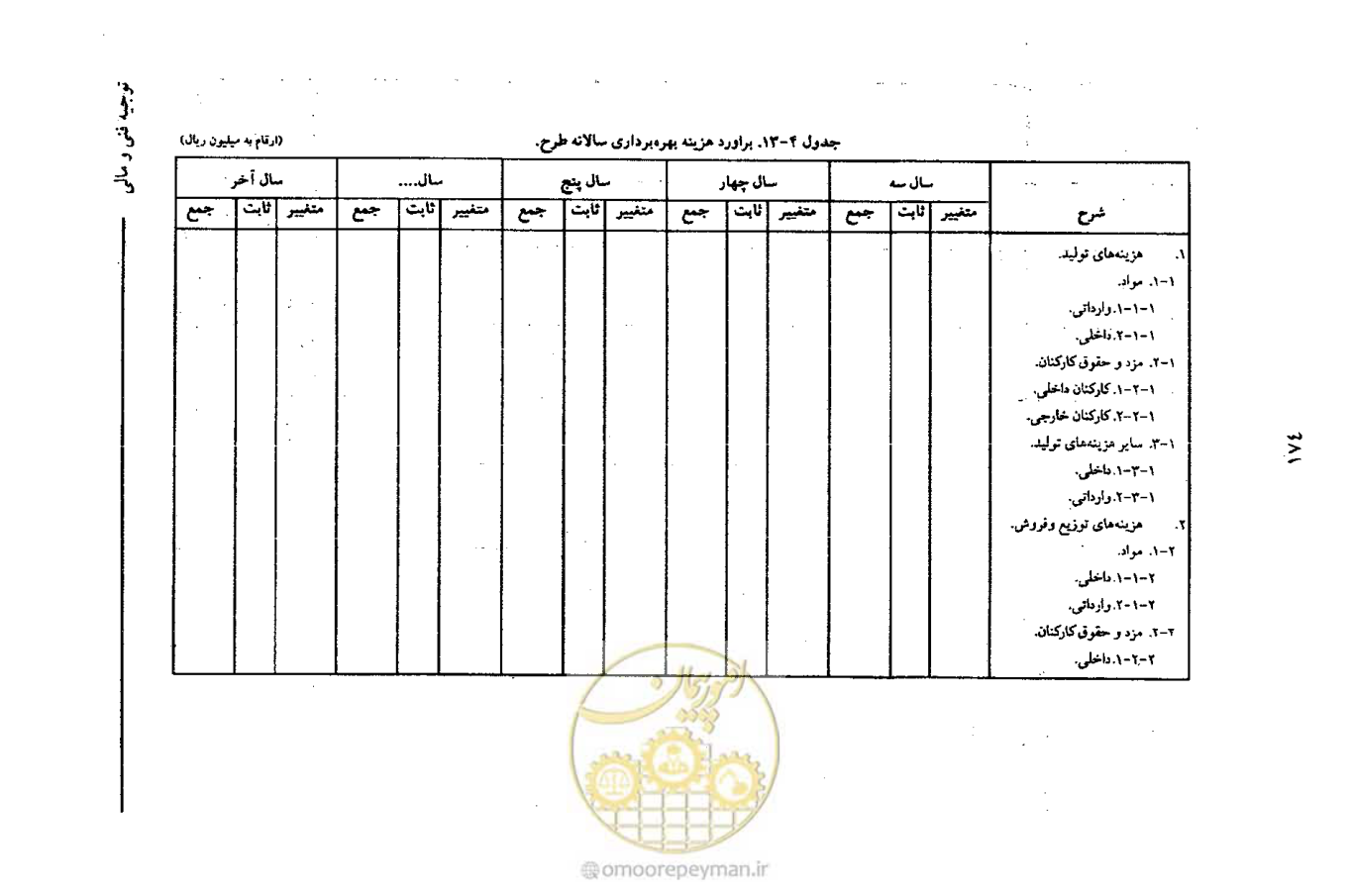 صفحه 187 از 693
