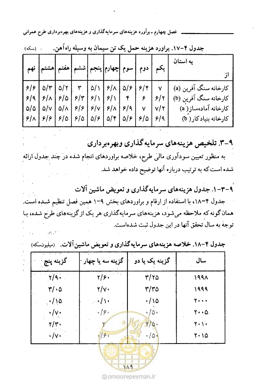 صفحه 202 از 693