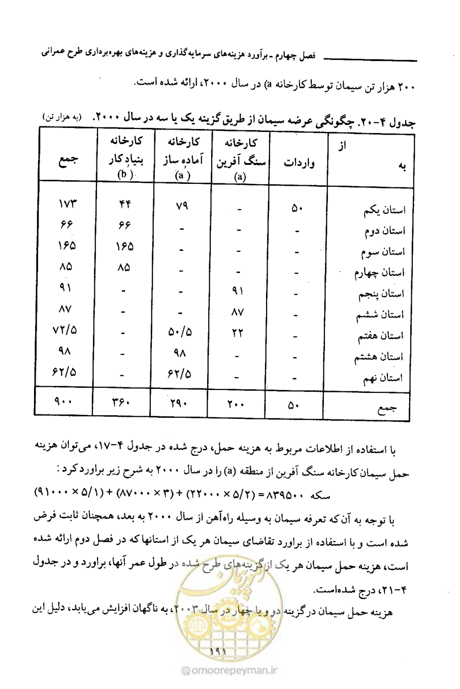 صفحه 204 از 693