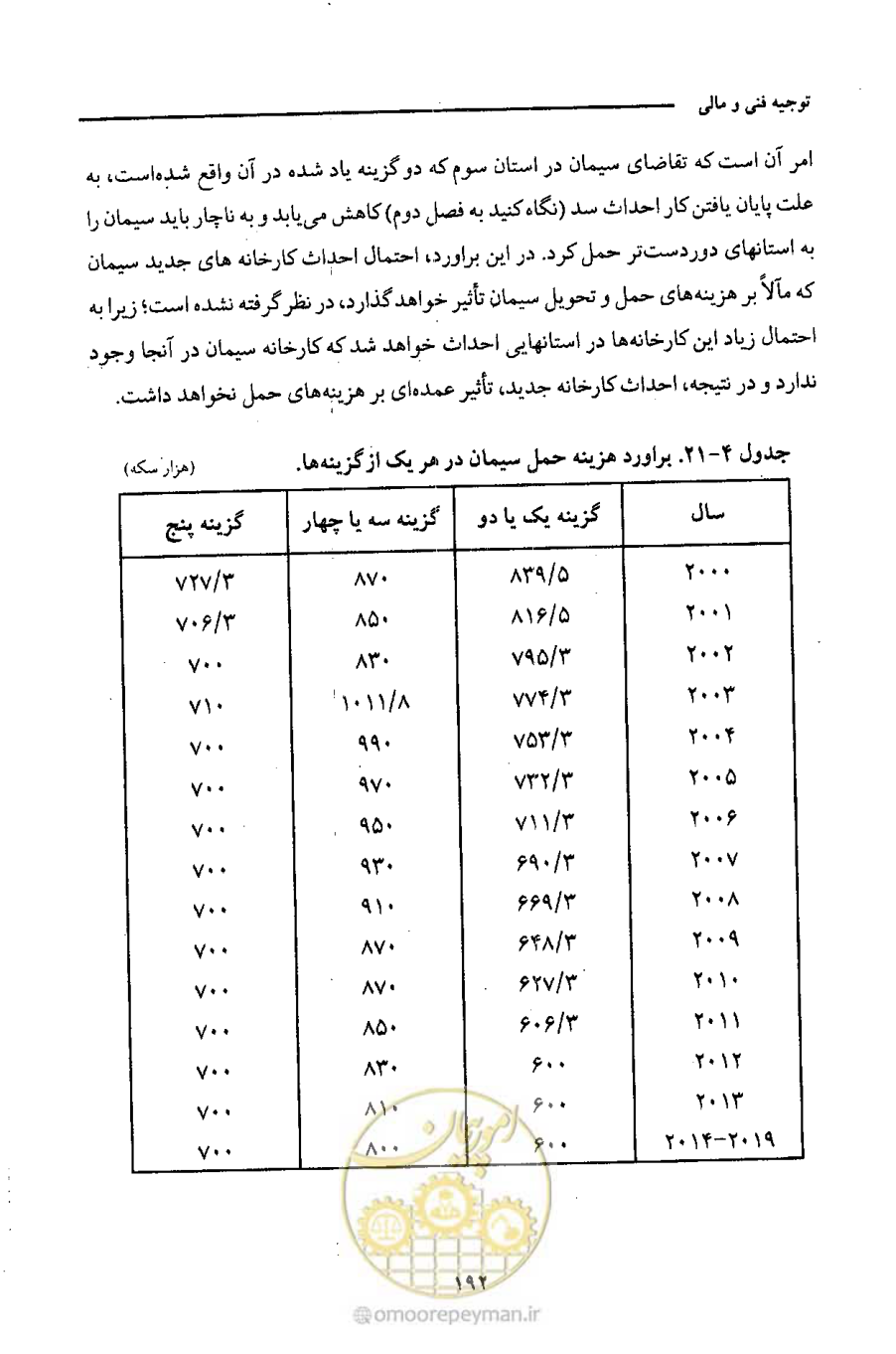 صفحه 205 از 693