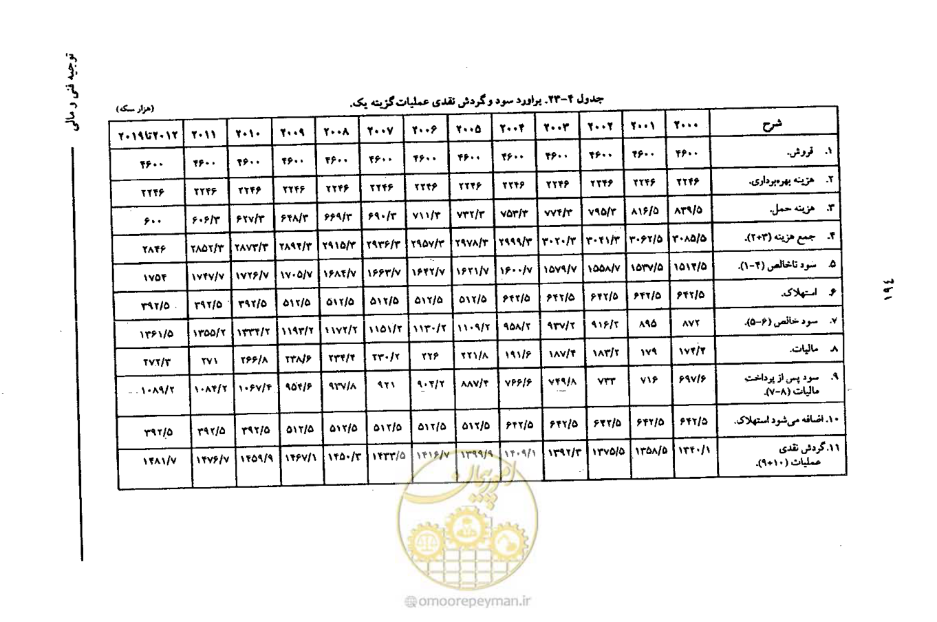 صفحه 207 از 693