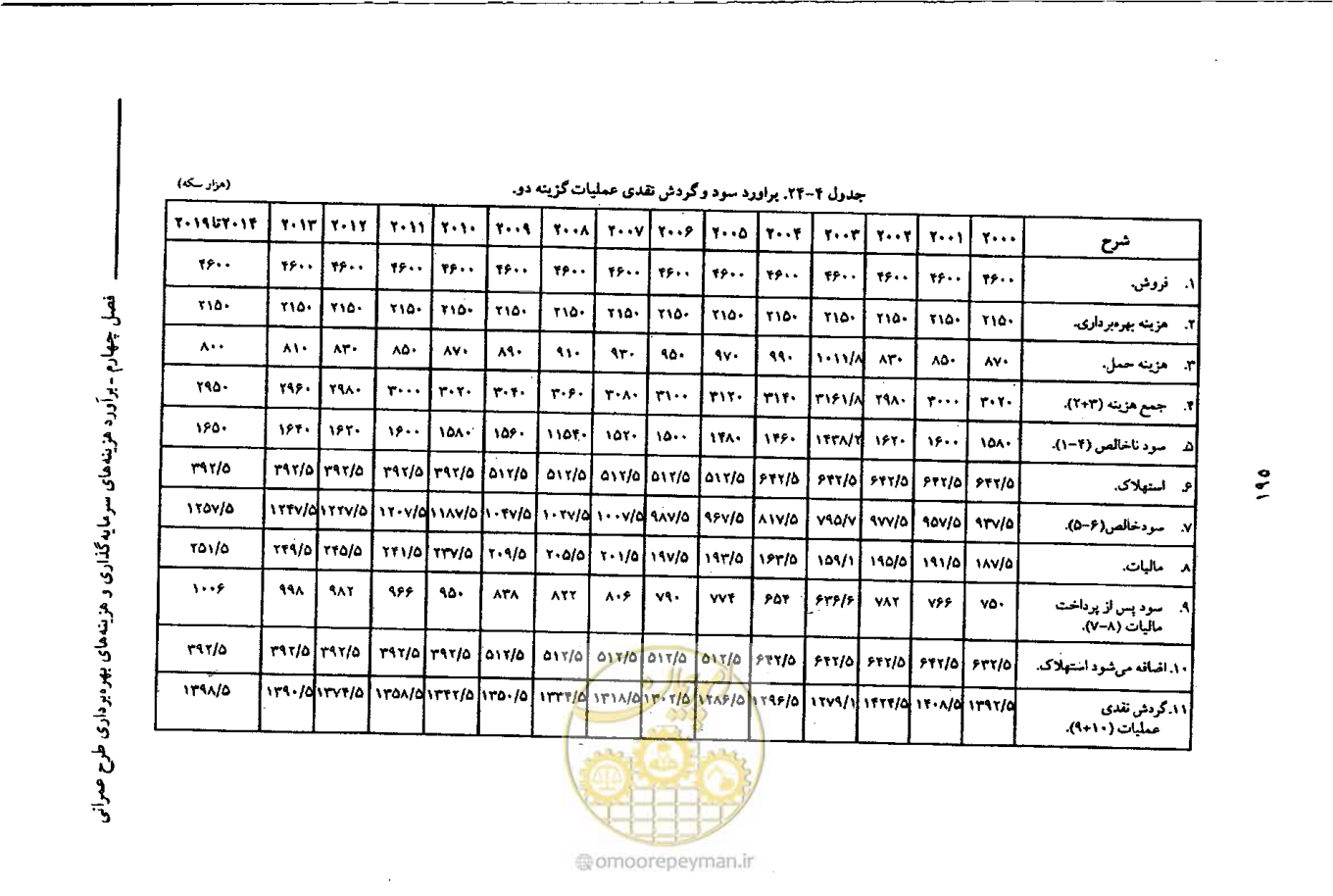صفحه 208 از 693