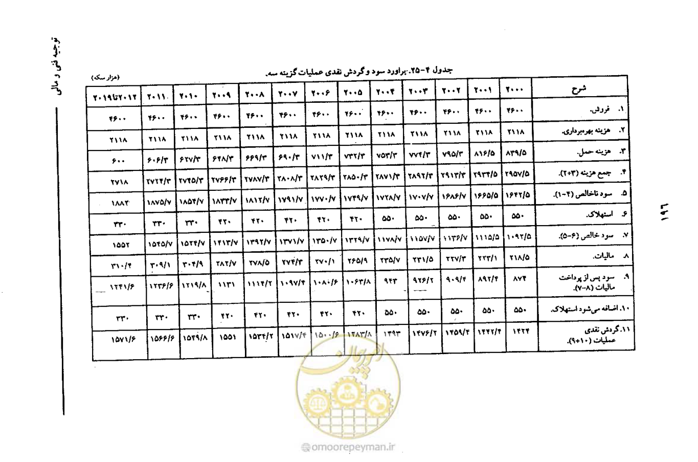 صفحه 209 از 693