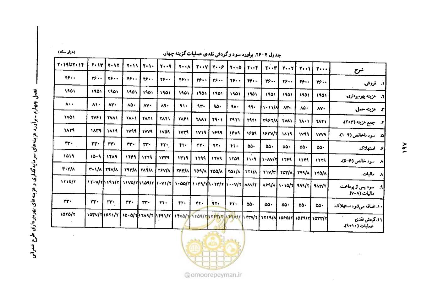 صفحه 210 از 693